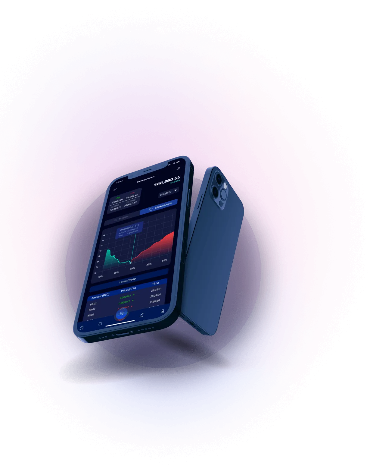 RevalixTrader Flex - Analisis Mata Uang Kripto